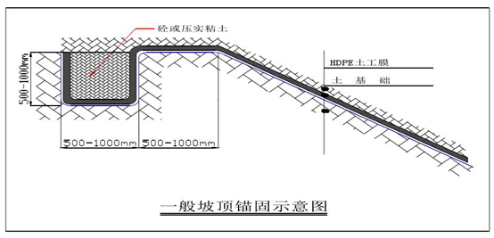 土工膜坡頂錨固焊接準(zhǔn)備