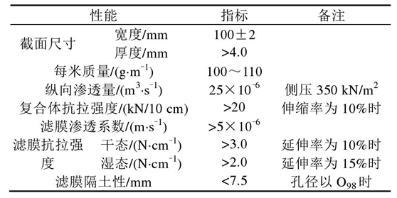 長絲機織土工布軟體排的2個作用