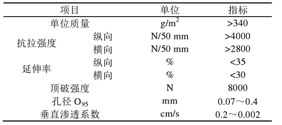 長(zhǎng)絲機(jī)織土工布軟體排的2個(gè)作用