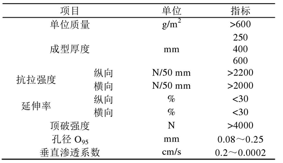 倒濾層土工布在堤心成型后鋪設(shè)關(guān)鍵時(shí)間