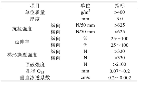 倒濾層土工布在堤心成型后鋪設(shè)關(guān)鍵時(shí)間