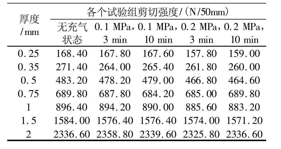 7種不同厚度HDPE土工膜焊縫強(qiáng)度實(shí)驗(yàn)