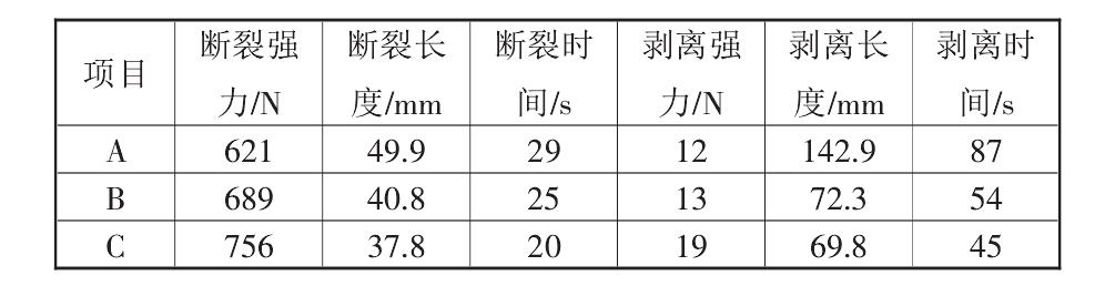 復(fù)合土工布的性能標(biāo)準(zhǔn)都有哪些？如何測定它們的標(biāo)準(zhǔn)數(shù)據(jù)？