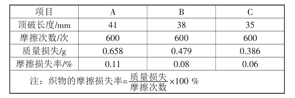 復(fù)合土工布的性能標(biāo)準(zhǔn)都有哪些？如何測定它們的標(biāo)準(zhǔn)數(shù)據(jù)？