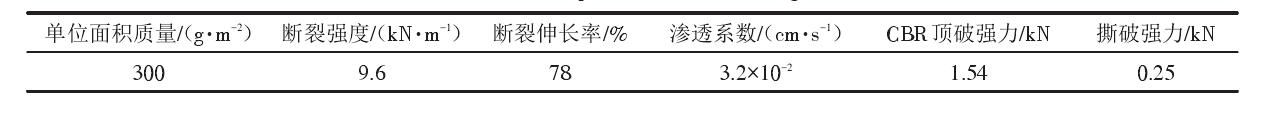 填埋場中單糙面土工膜和土工布應(yīng)符合什么樣的性能參數(shù)？