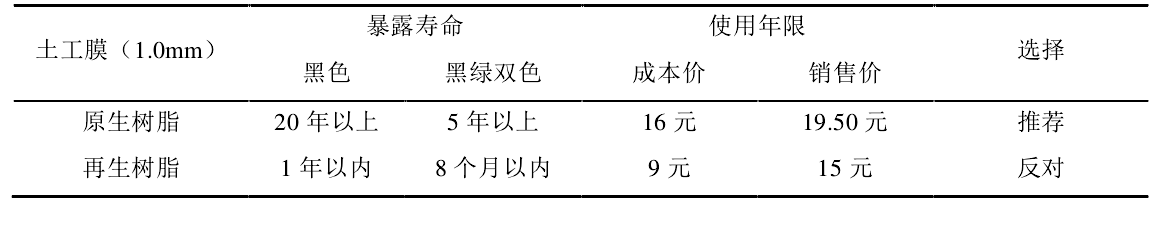 原生樹脂制造的土工膜使用壽命