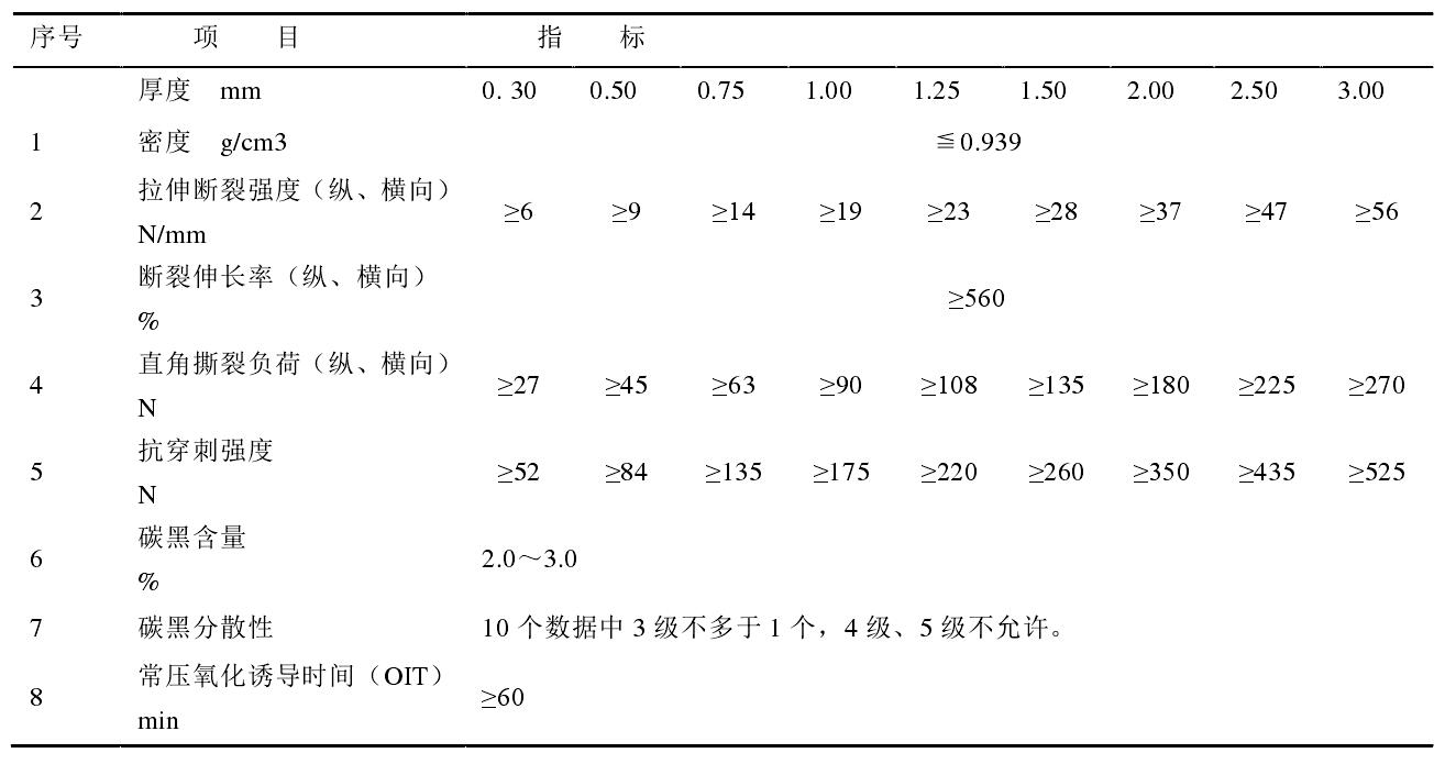 高密度土工膜和低密度土工膜各有什么性能特點(diǎn)？