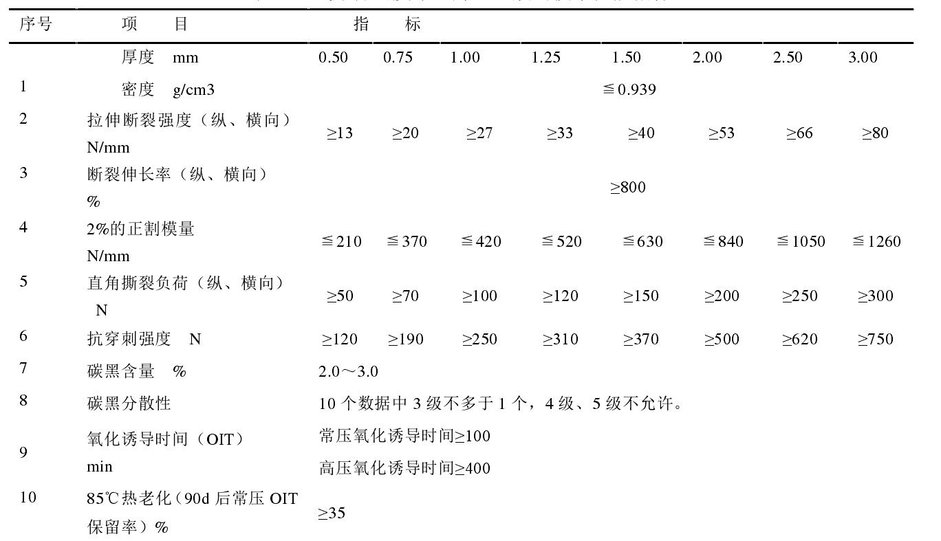 高密度土工膜和低密度土工膜各有什么性能特點(diǎn)？