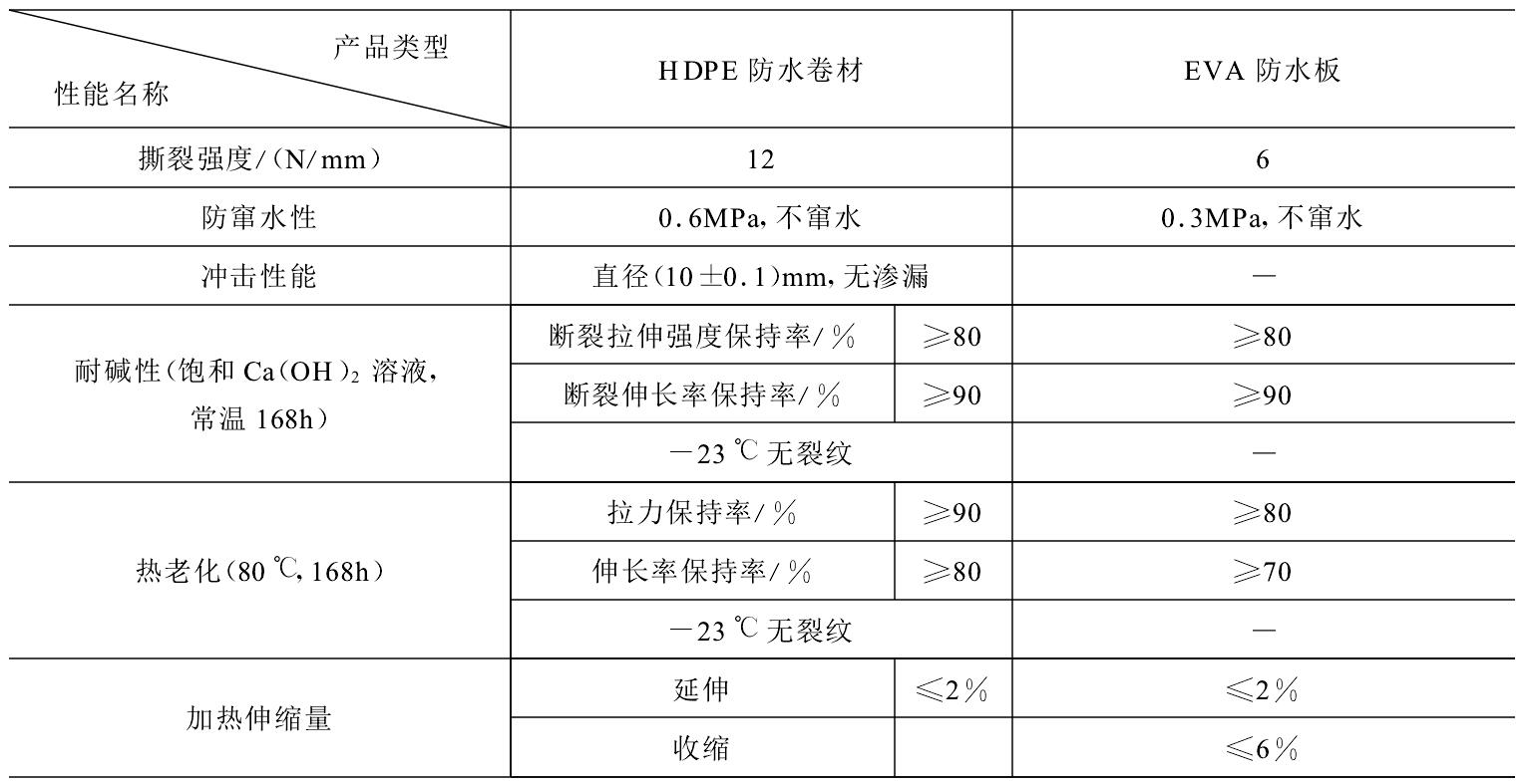 HDPE防水板可否代替EVA防水板隧道施工？