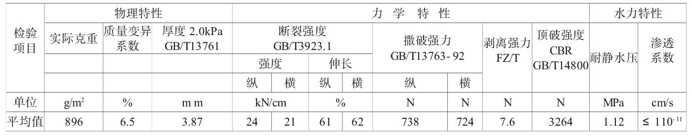 長絲復(fù)合土工膜技術(shù)指標(biāo)更能體會(huì)材料性能