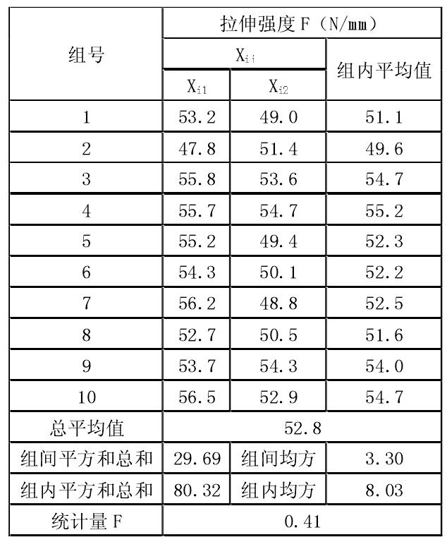 土工膜拉伸強(qiáng)度試驗檢測