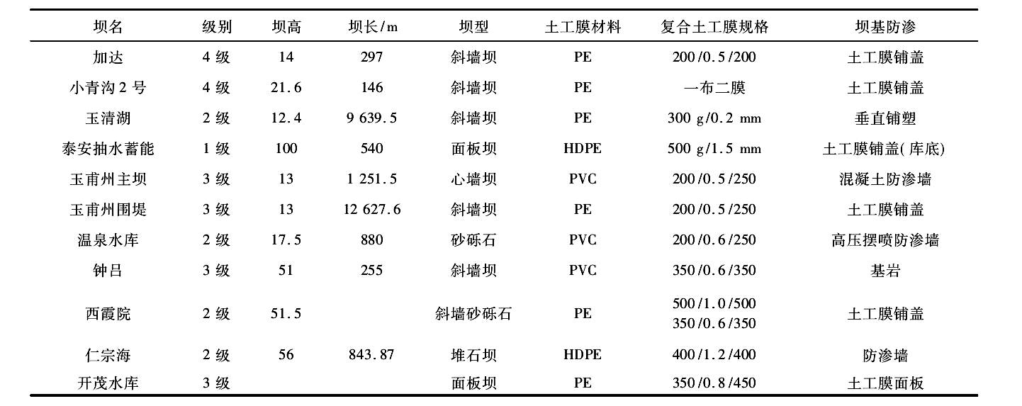 我國(guó)部分已建土工膜防滲體壩基本特性