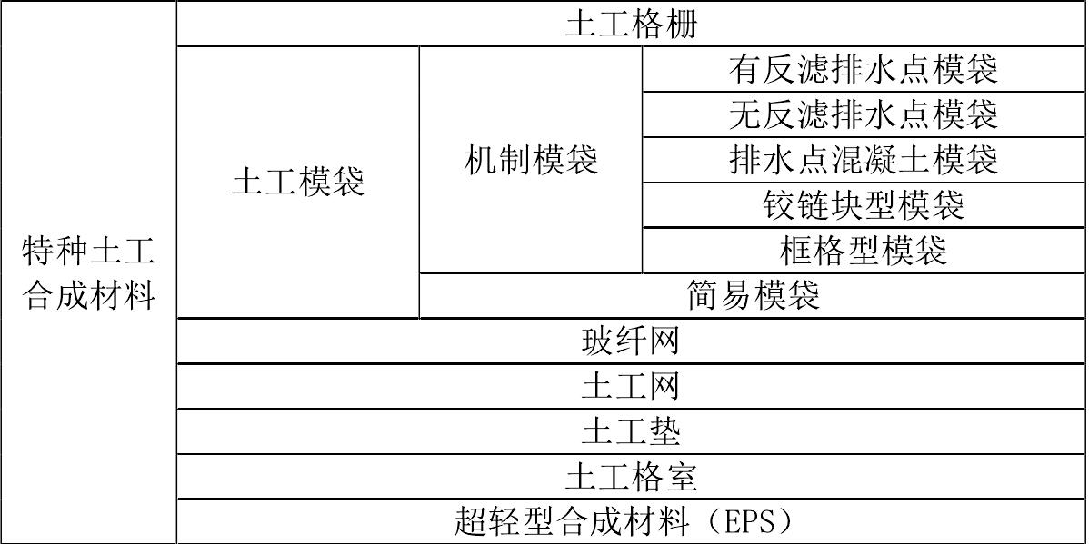 土工膜廠家生產的土工合成材料如何分類 