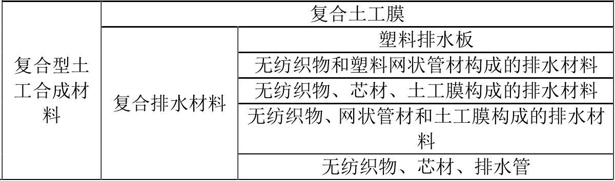 土工膜廠家生產的土工合成材料如何分類 