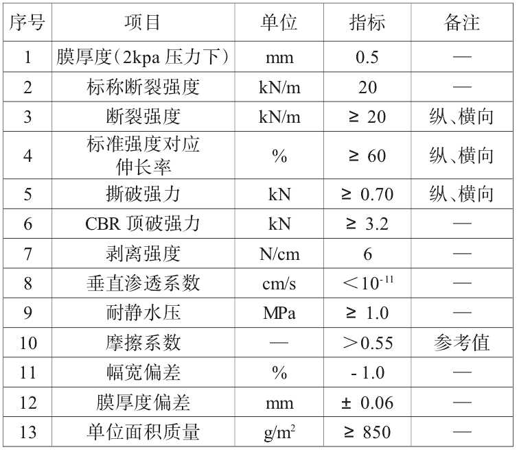 復(fù)合土工膜搭接方式、搭接寬度及注意事項(xiàng)