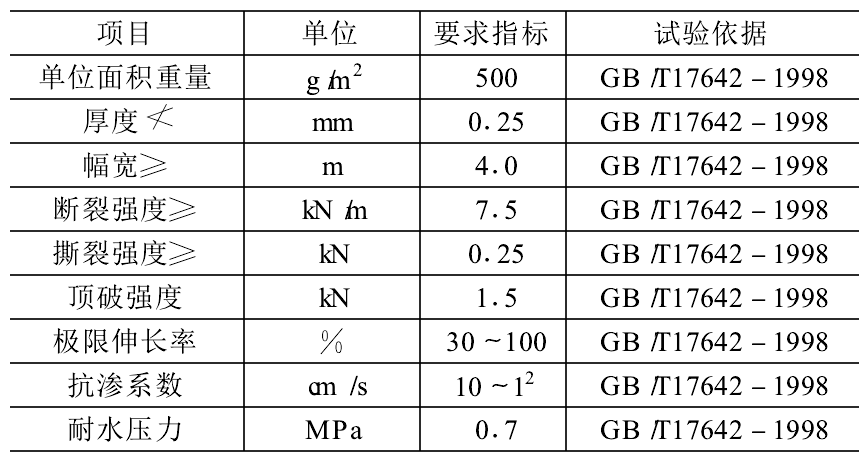 復(fù)合土工膜性能指標(biāo)及防水層工程施工原理