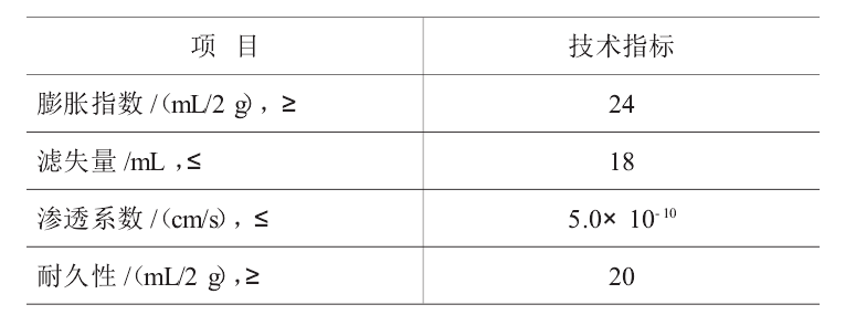 判斷人工鈉化膨潤土能否應(yīng)用的最主要的標(biāo)準(zhǔn)是？