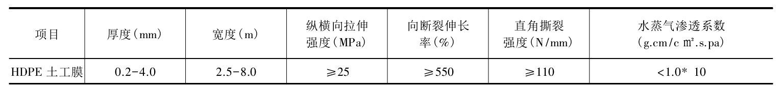 復(fù)合膜式土工膜主要性能指標(biāo)