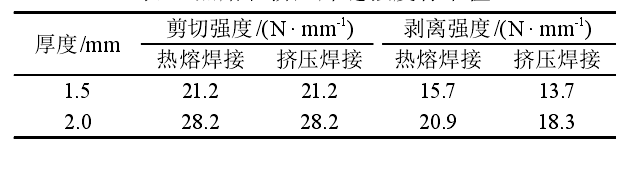 土工膜雙焊縫熱熔焊接和單焊縫擠壓焊接有什么