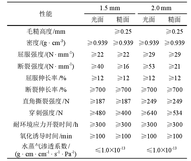 選礦廠及垃圾填埋場(chǎng)主要用到的土工合成材料有哪些？