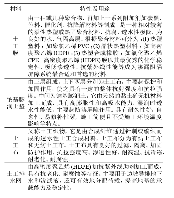 選礦廠及垃圾填埋場(chǎng)主要用到的土工合成材料有哪些？