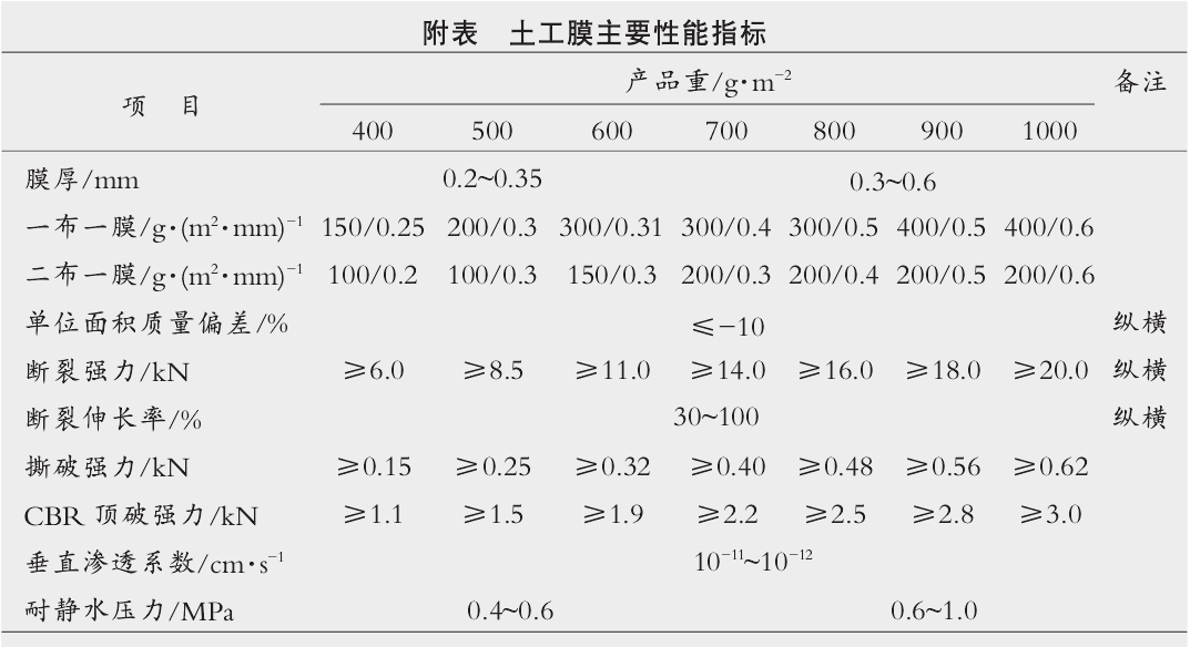 復合土工膜自行粘接及接縫搭接寬度