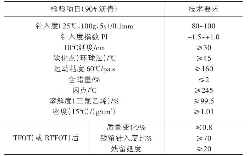 聚酯玻纖布特點(diǎn)及有關(guān)技術(shù)指標(biāo)