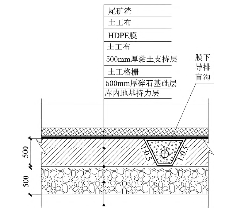 如何解決尾礦庫黏土層沉降和巖溶滲漏問題？