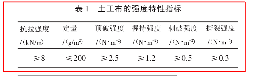 公路工程中土工布的物理特性有哪些？