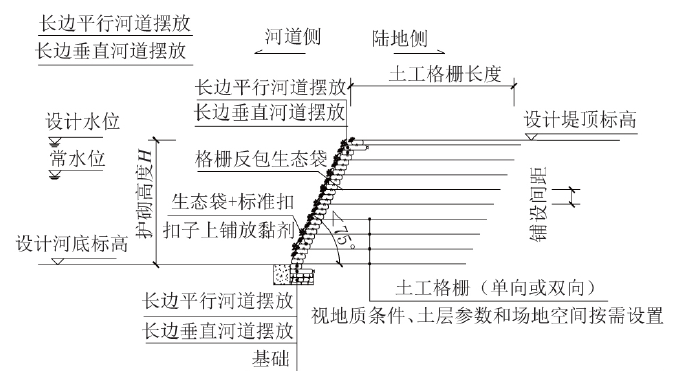 生態(tài)袋護岸的應用技術要點