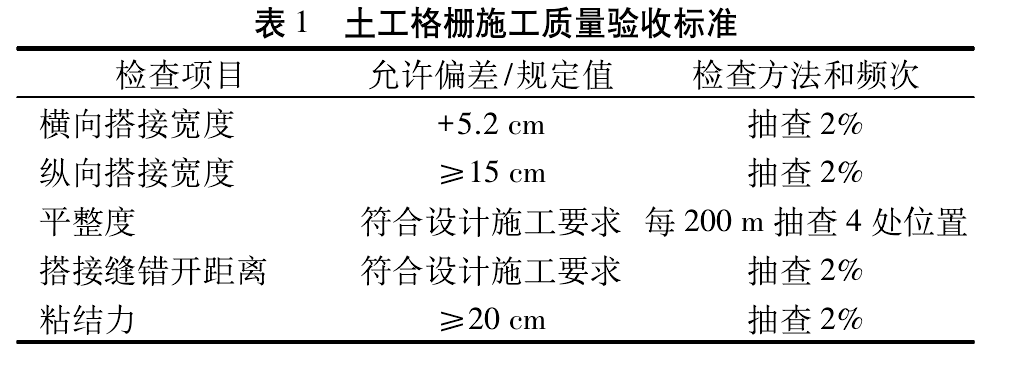 土工格柵加筋碎石施工工藝